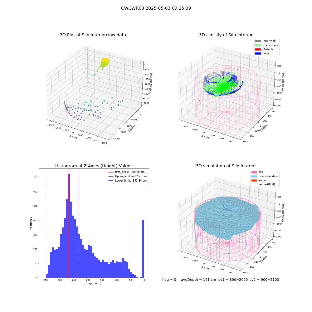 lidar visual vms_img