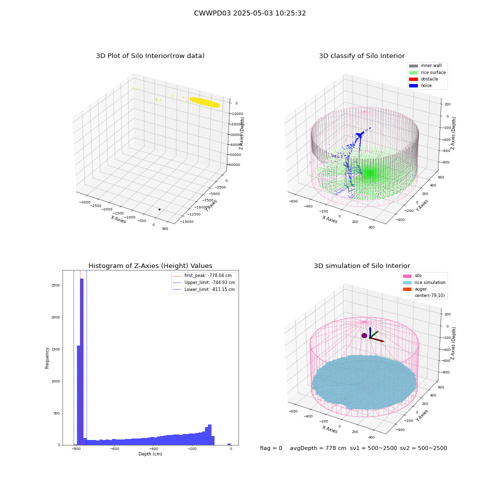 lidar visual vms_img