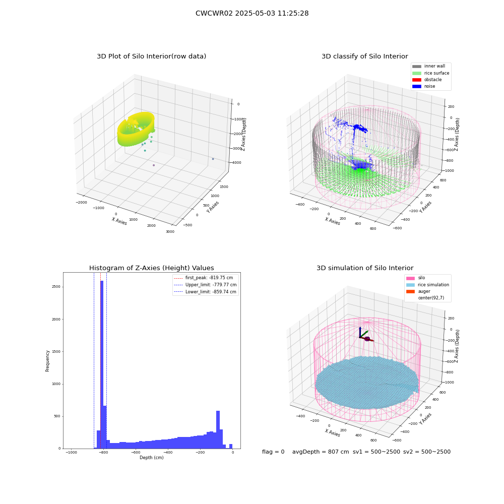 lidar visual vms_img