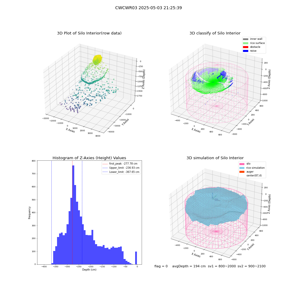 lidar visual vms_img