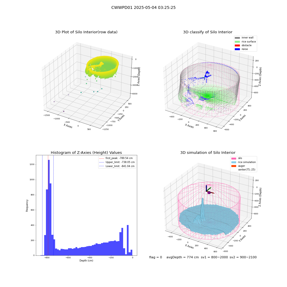 lidar visual vms_img