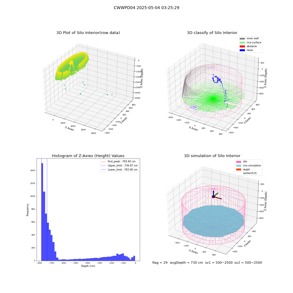lidar visual vms_img