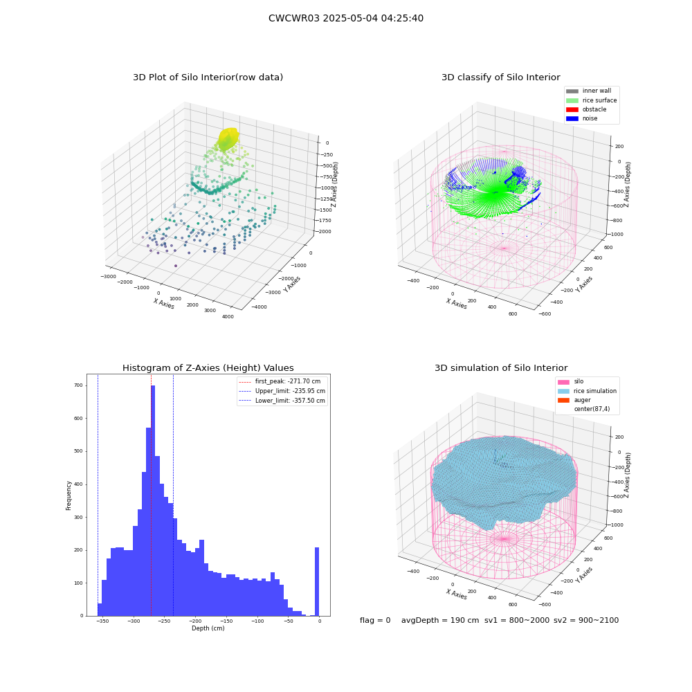 lidar visual vms_img