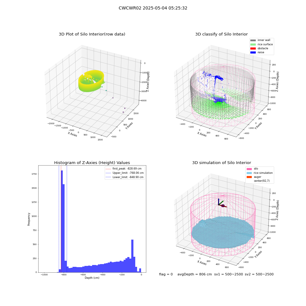 lidar visual vms_img