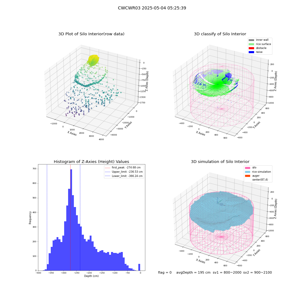 lidar visual vms_img