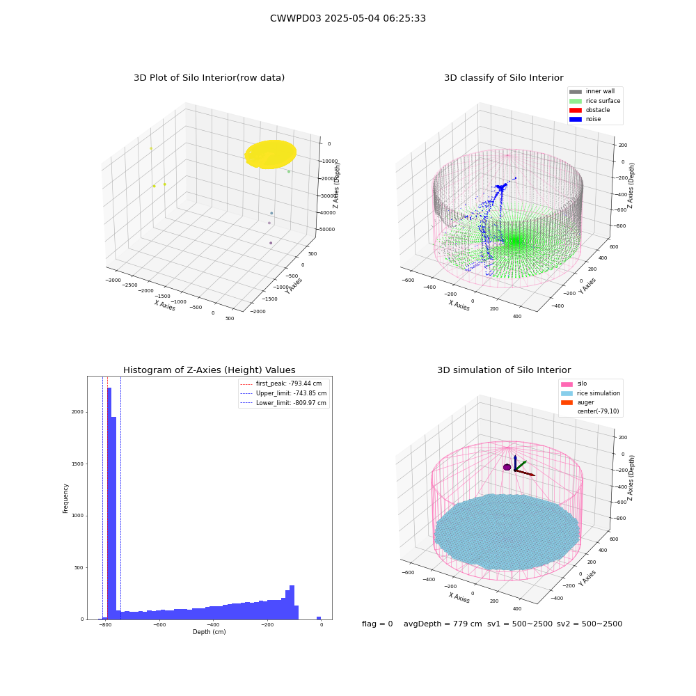 lidar visual vms_img