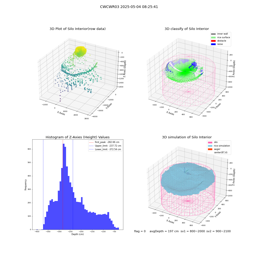 lidar visual vms_img