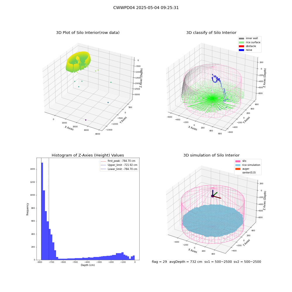lidar visual vms_img