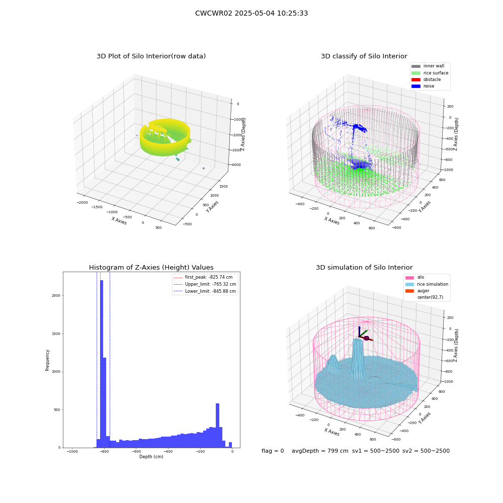 lidar visual vms_img