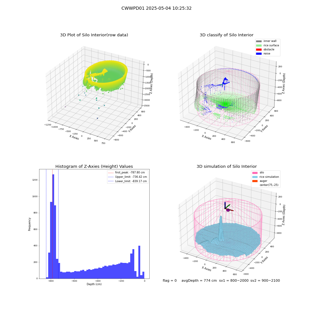 lidar visual vms_img