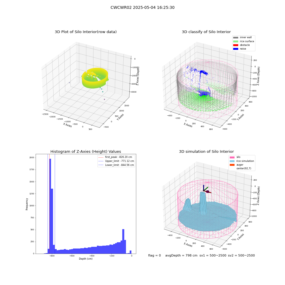lidar visual vms_img