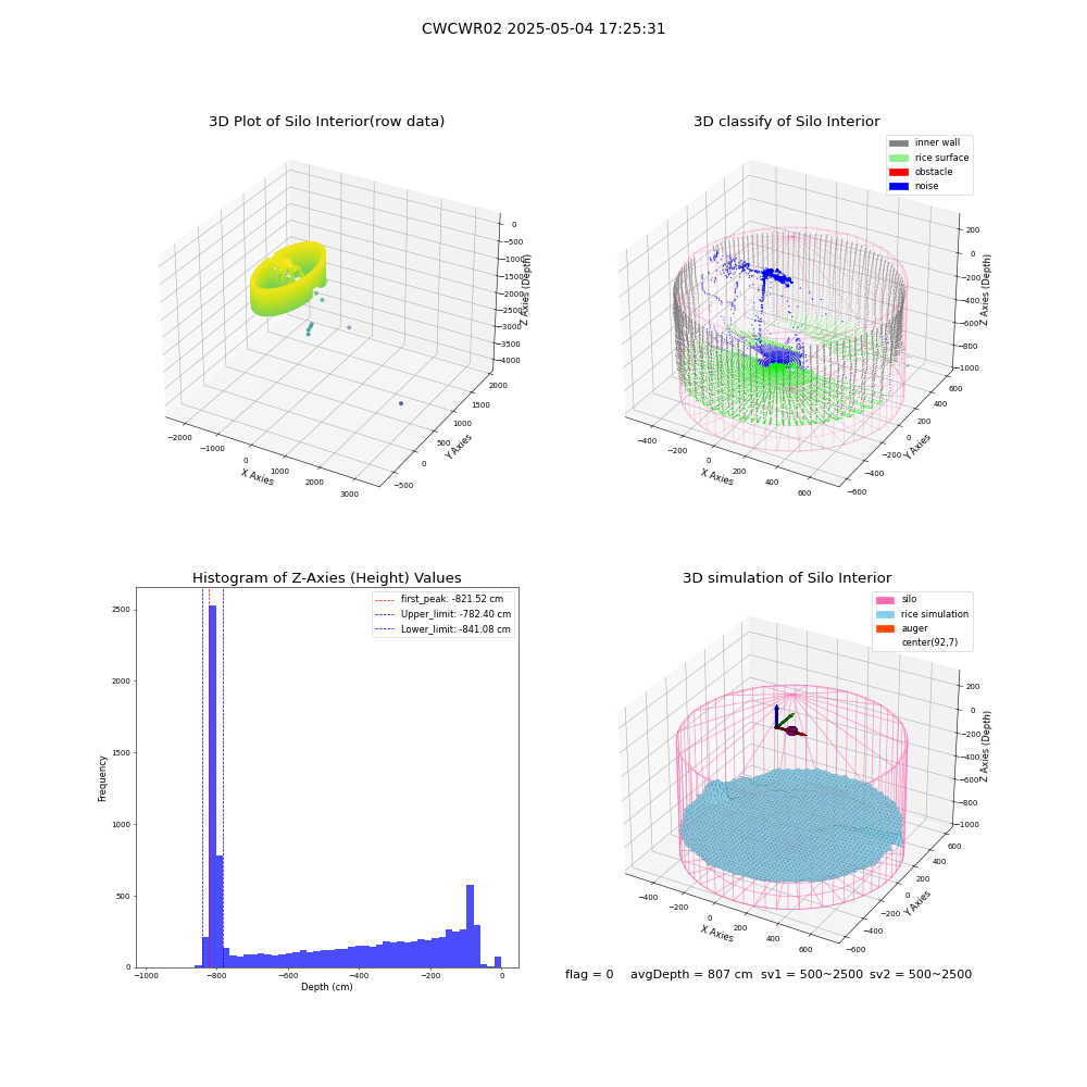 lidar visual vms_img