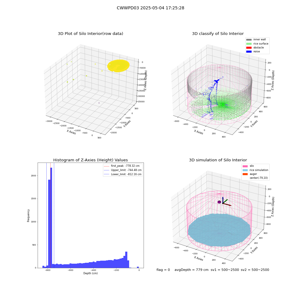 lidar visual vms_img