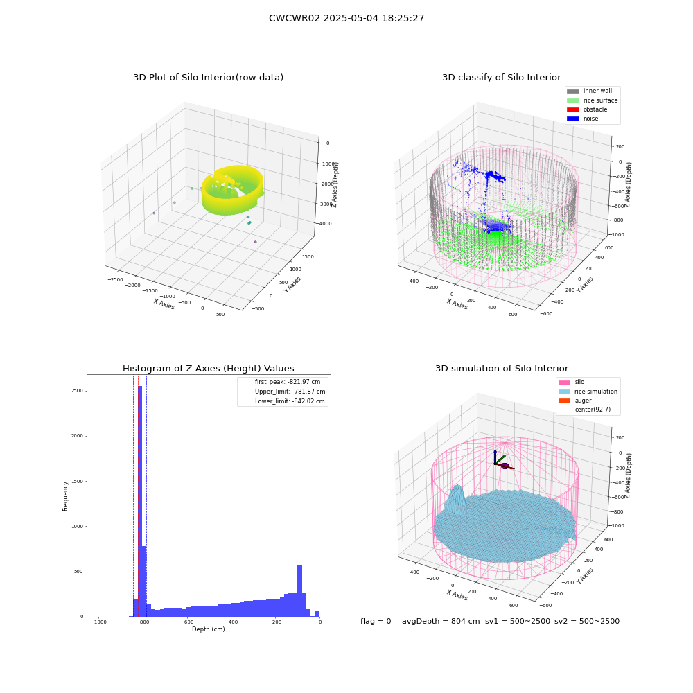 lidar visual vms_img