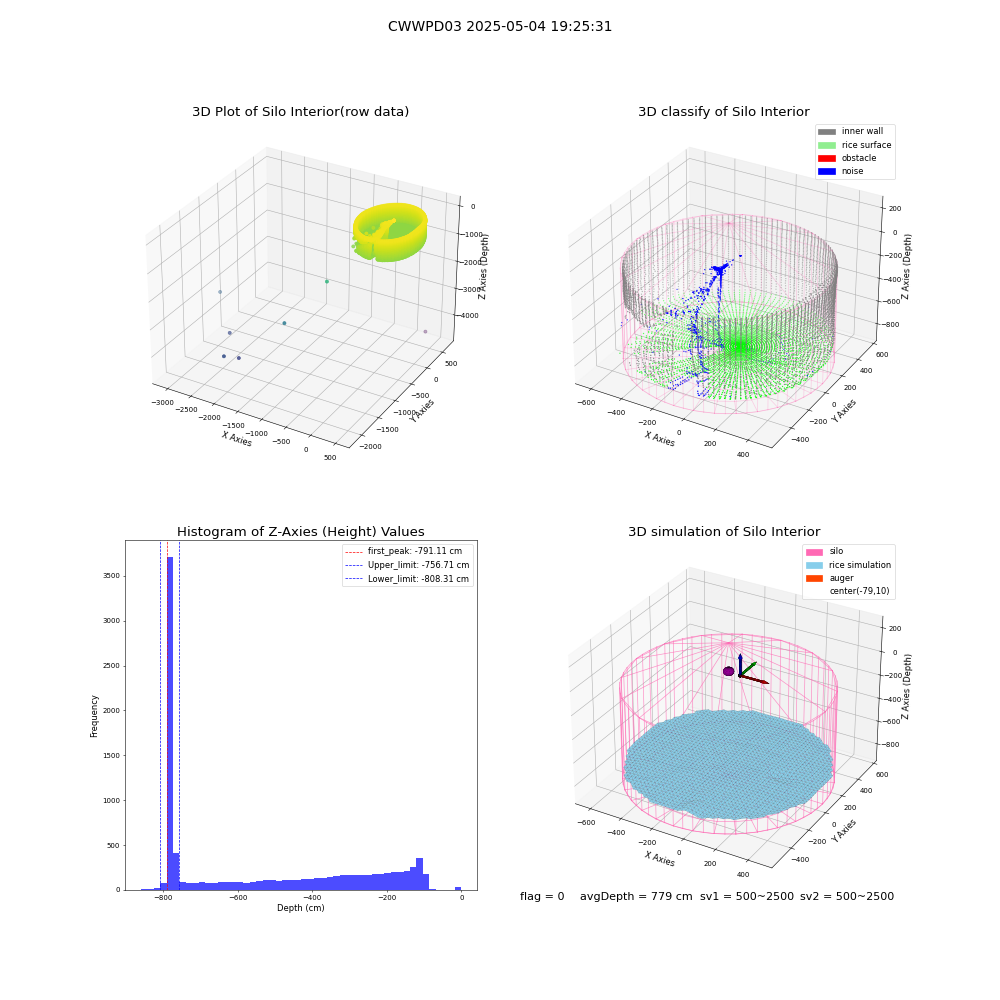 lidar visual vms_img