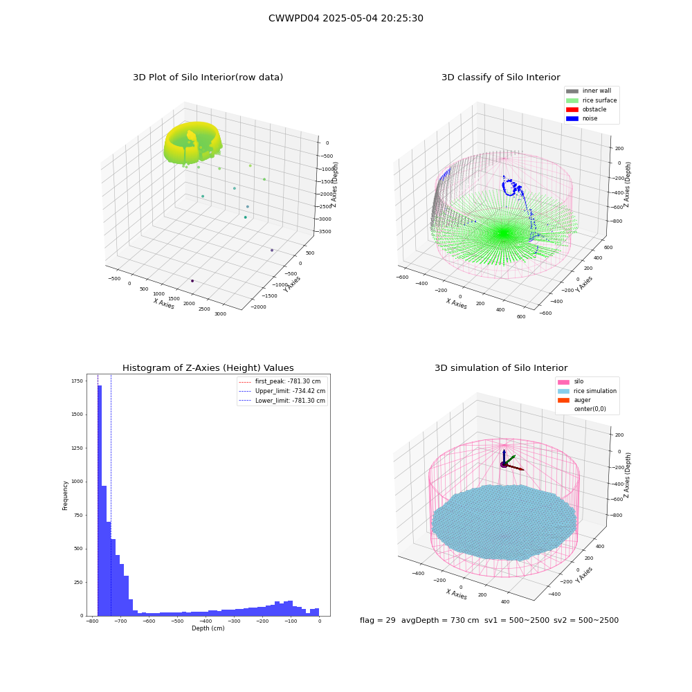 lidar visual vms_img
