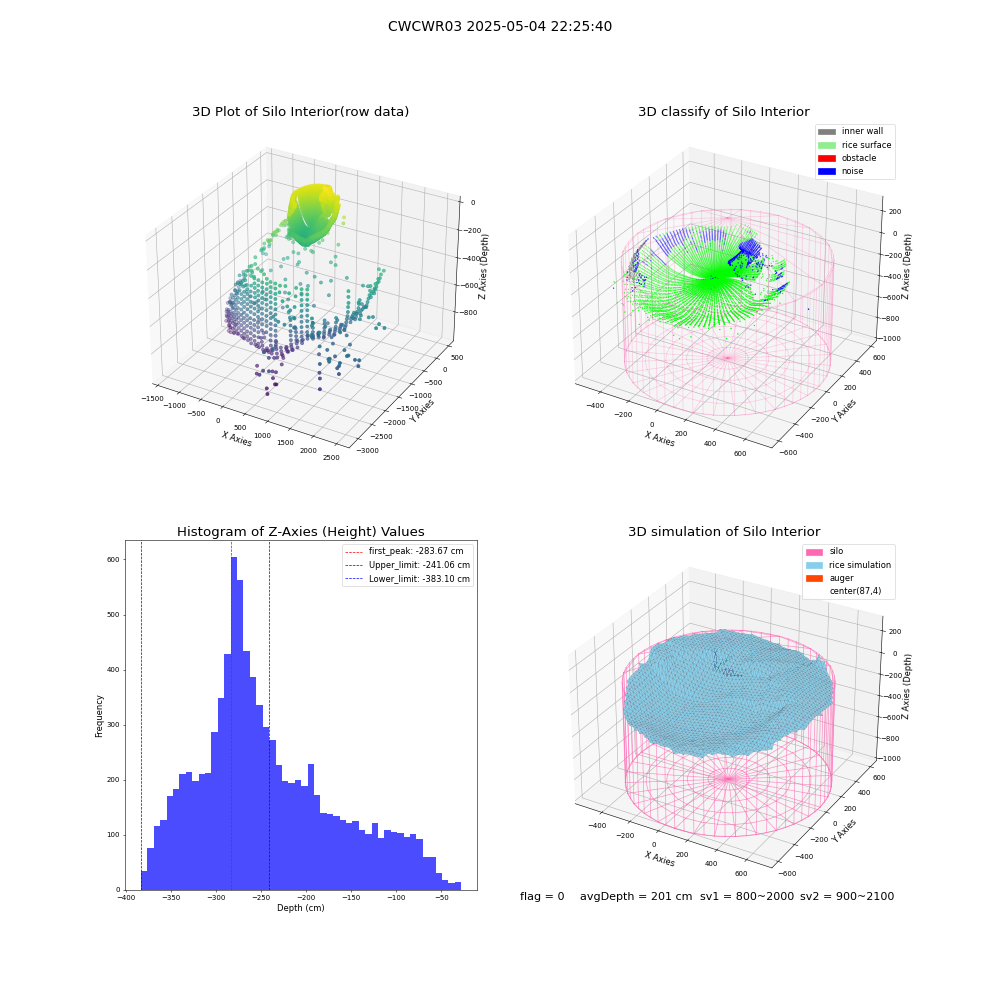 lidar visual vms_img