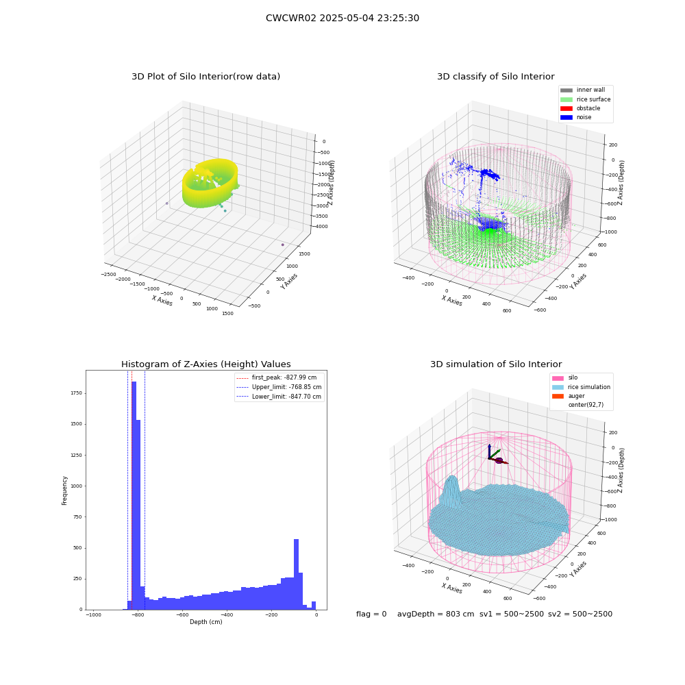 lidar visual vms_img