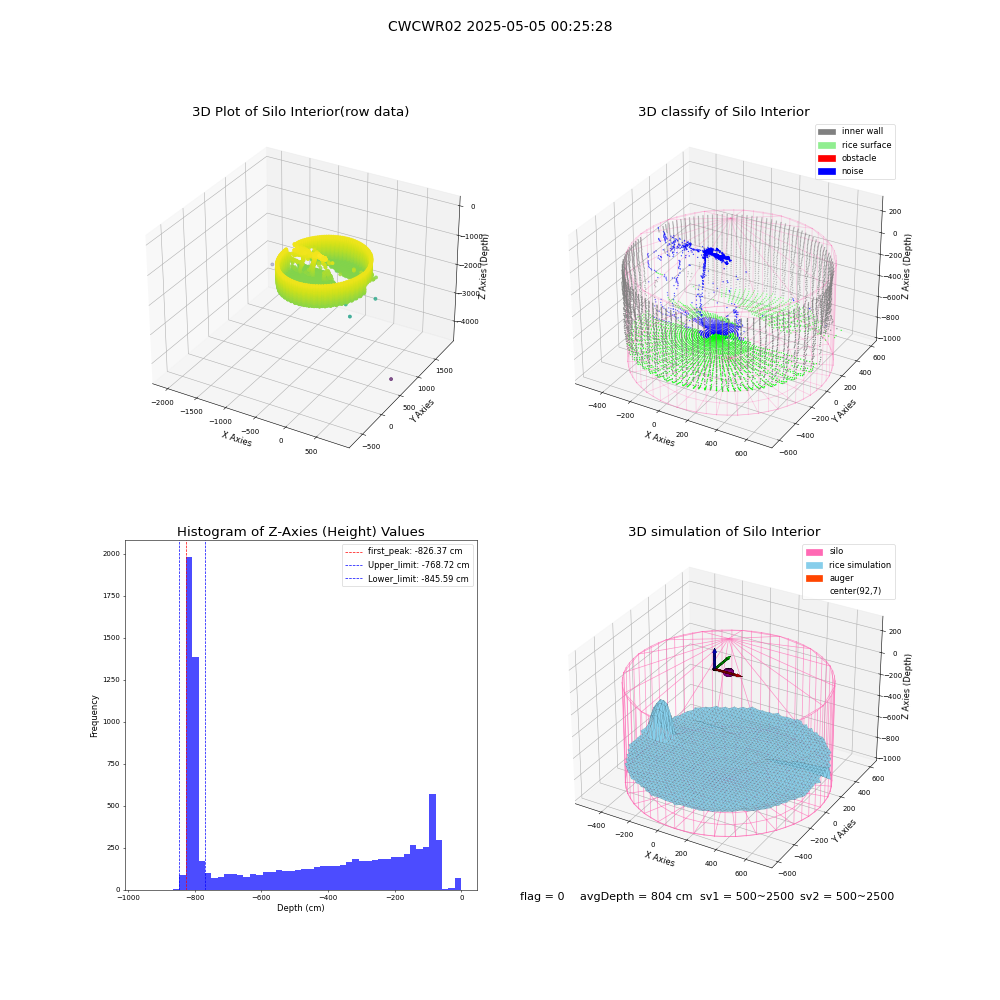 lidar visual vms_img