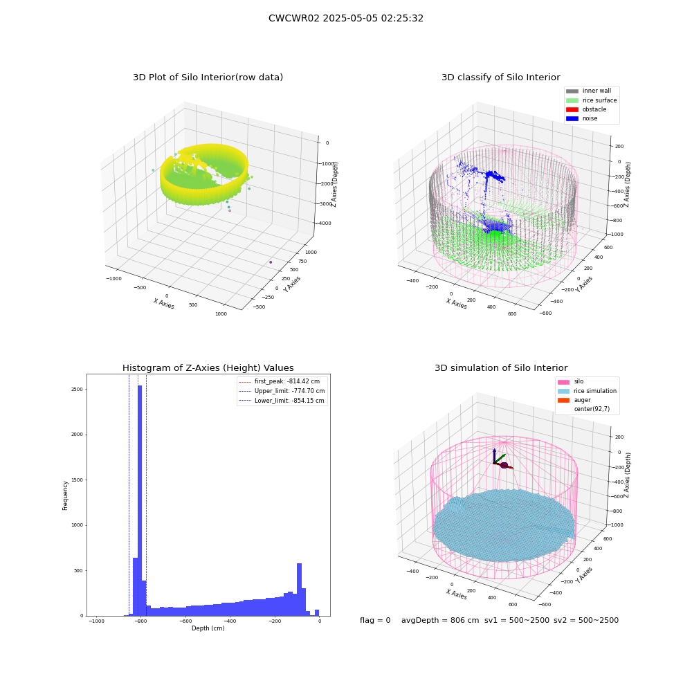 lidar visual vms_img