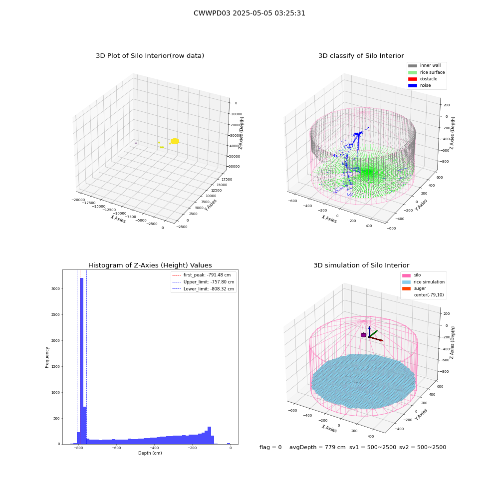lidar visual vms_img