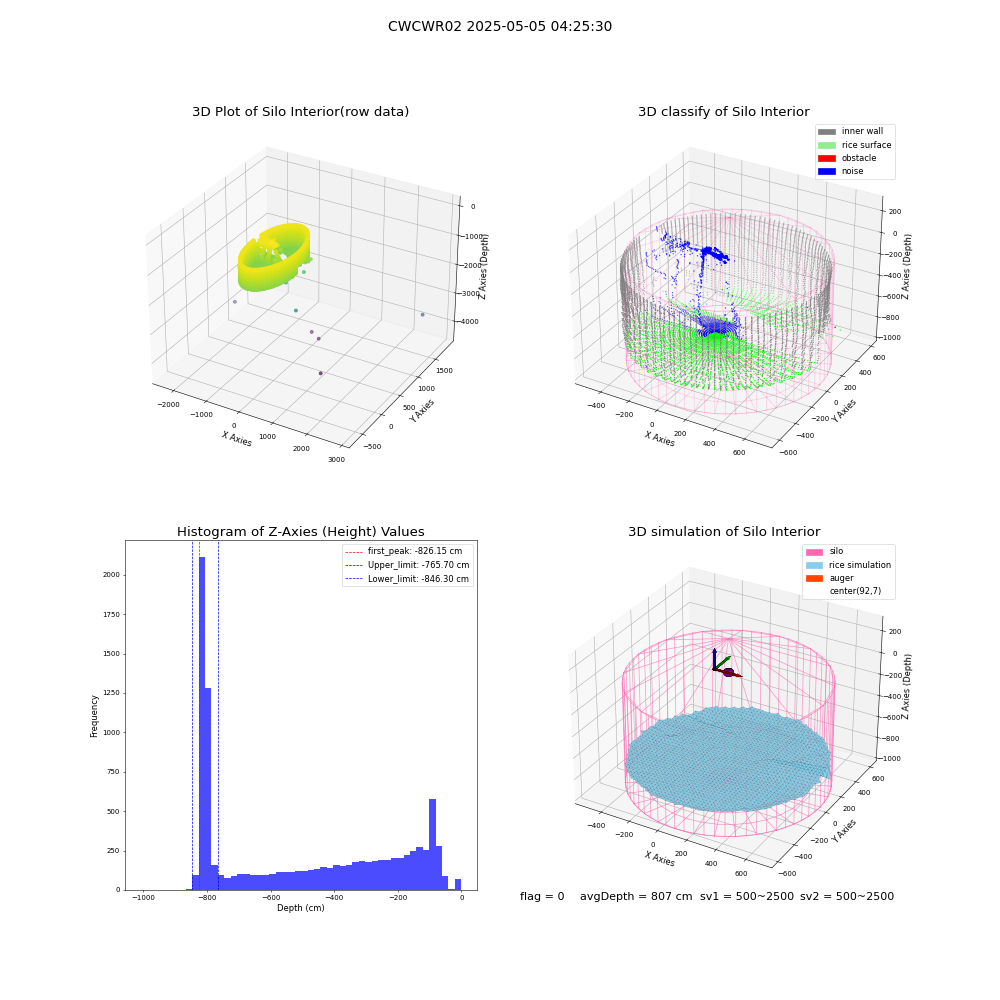 lidar visual vms_img