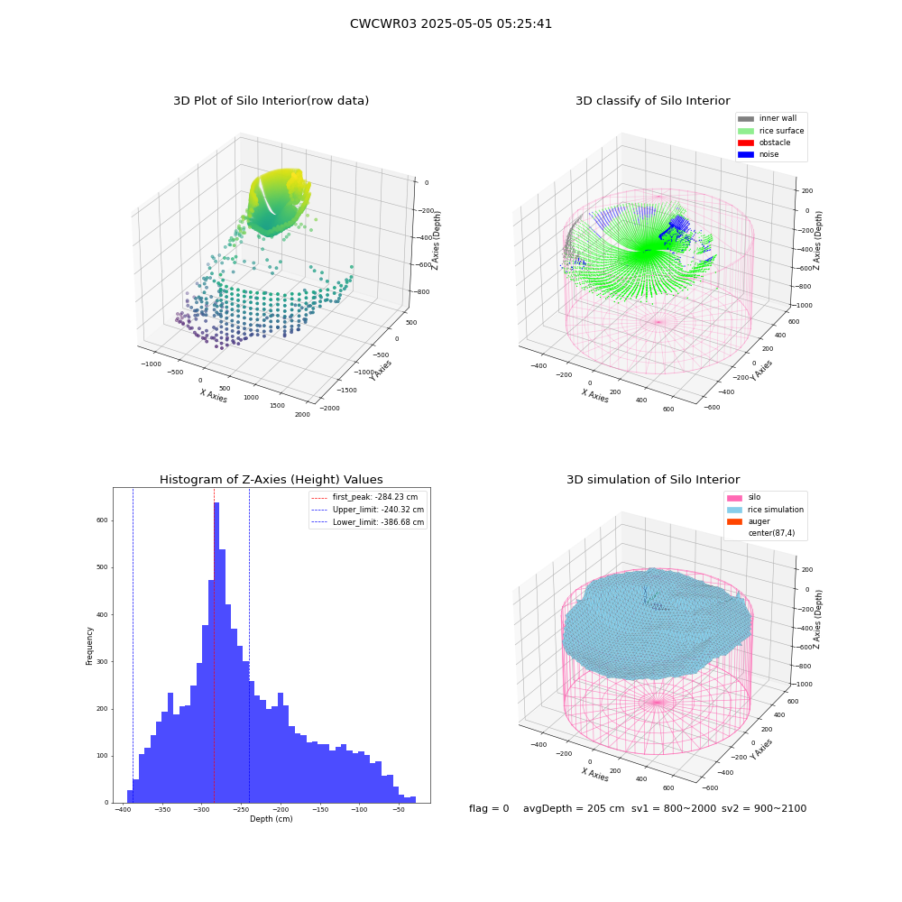 lidar visual vms_img