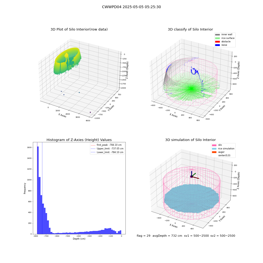 lidar visual vms_img