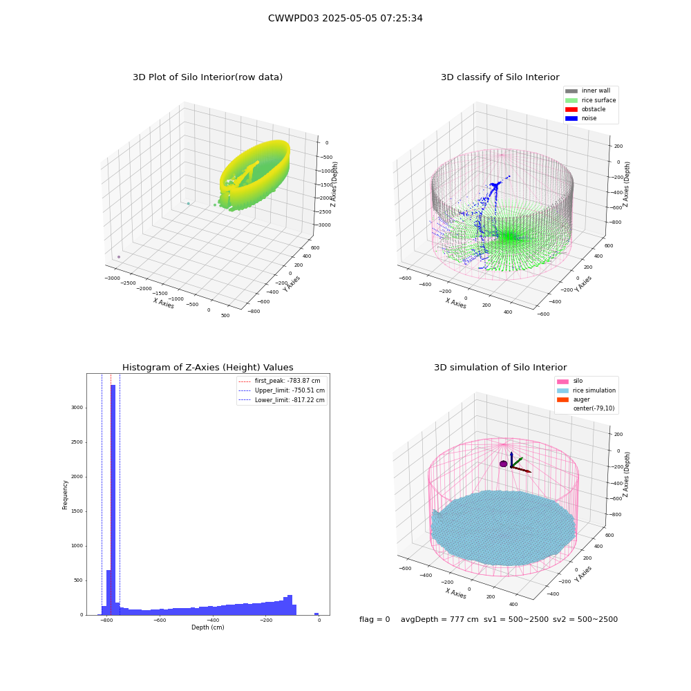 lidar visual vms_img