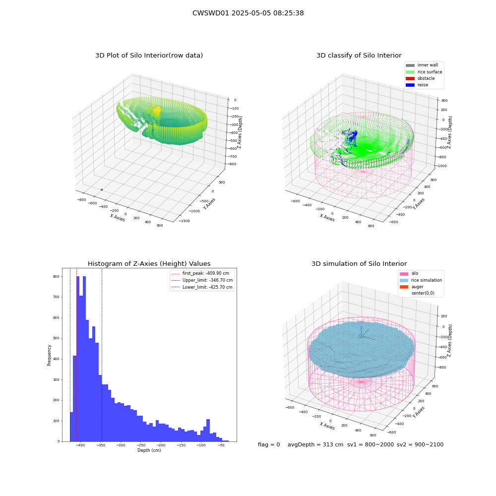 lidar visual vms_img