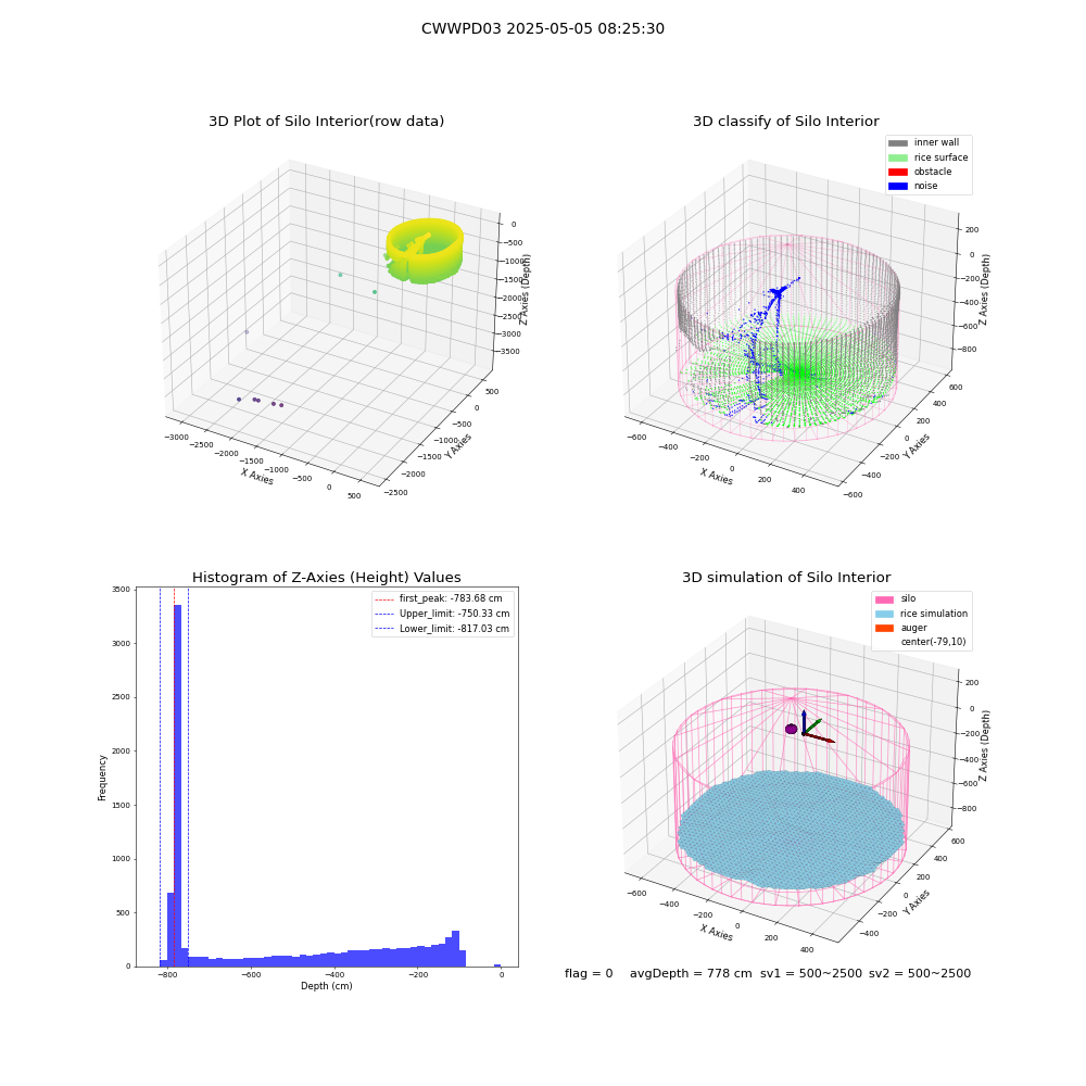lidar visual vms_img