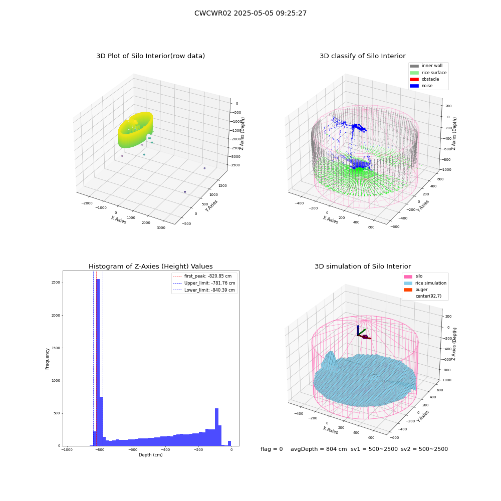 lidar visual vms_img