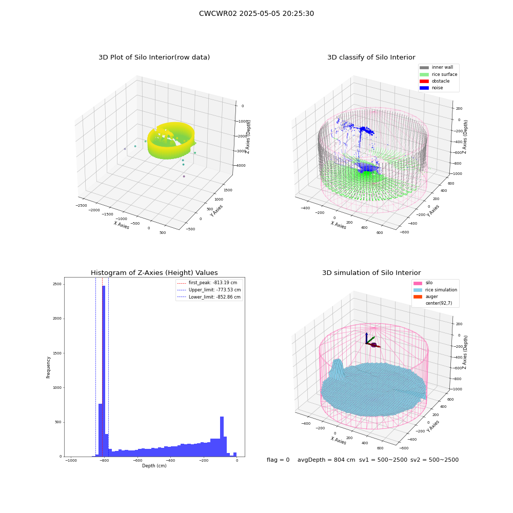lidar visual vms_img