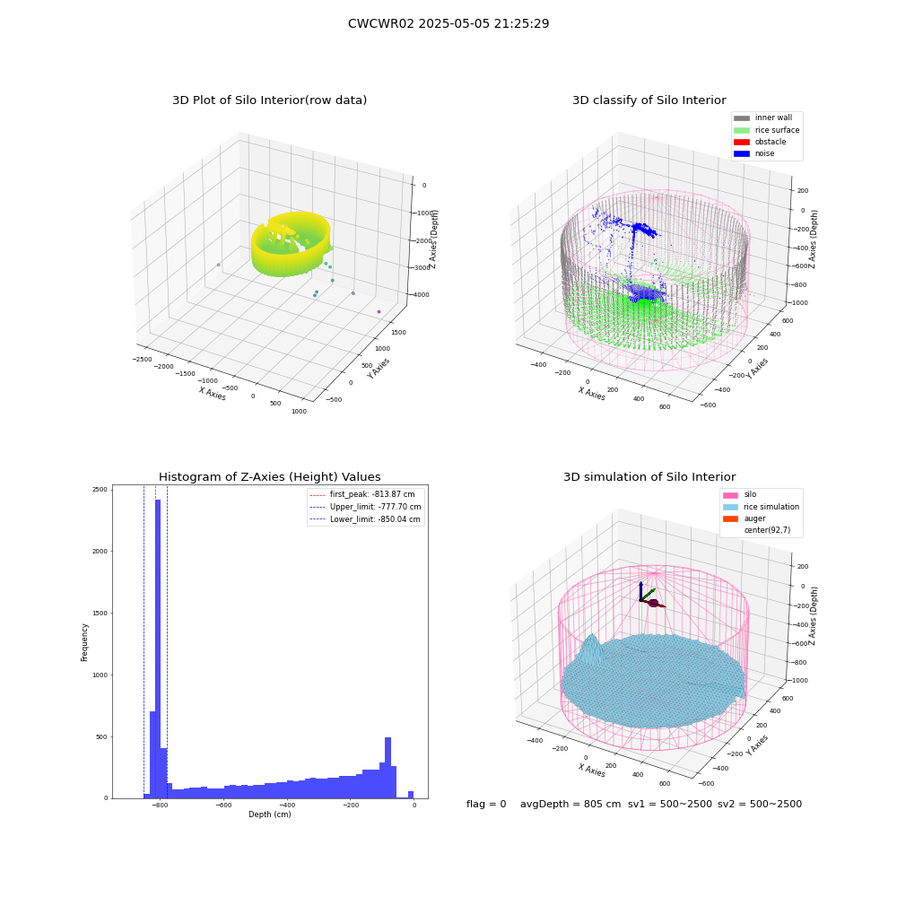 lidar visual vms_img