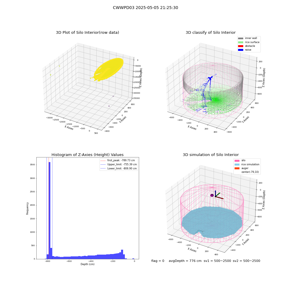 lidar visual vms_img