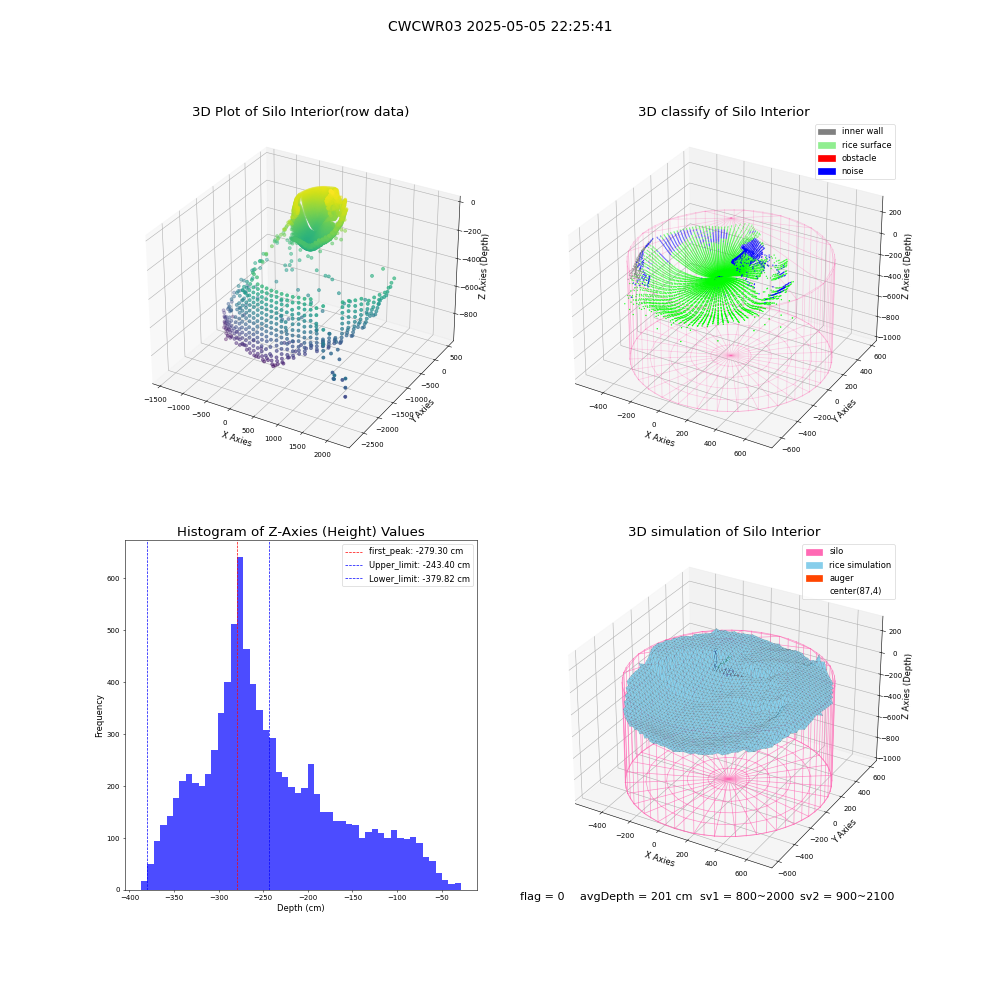 lidar visual vms_img