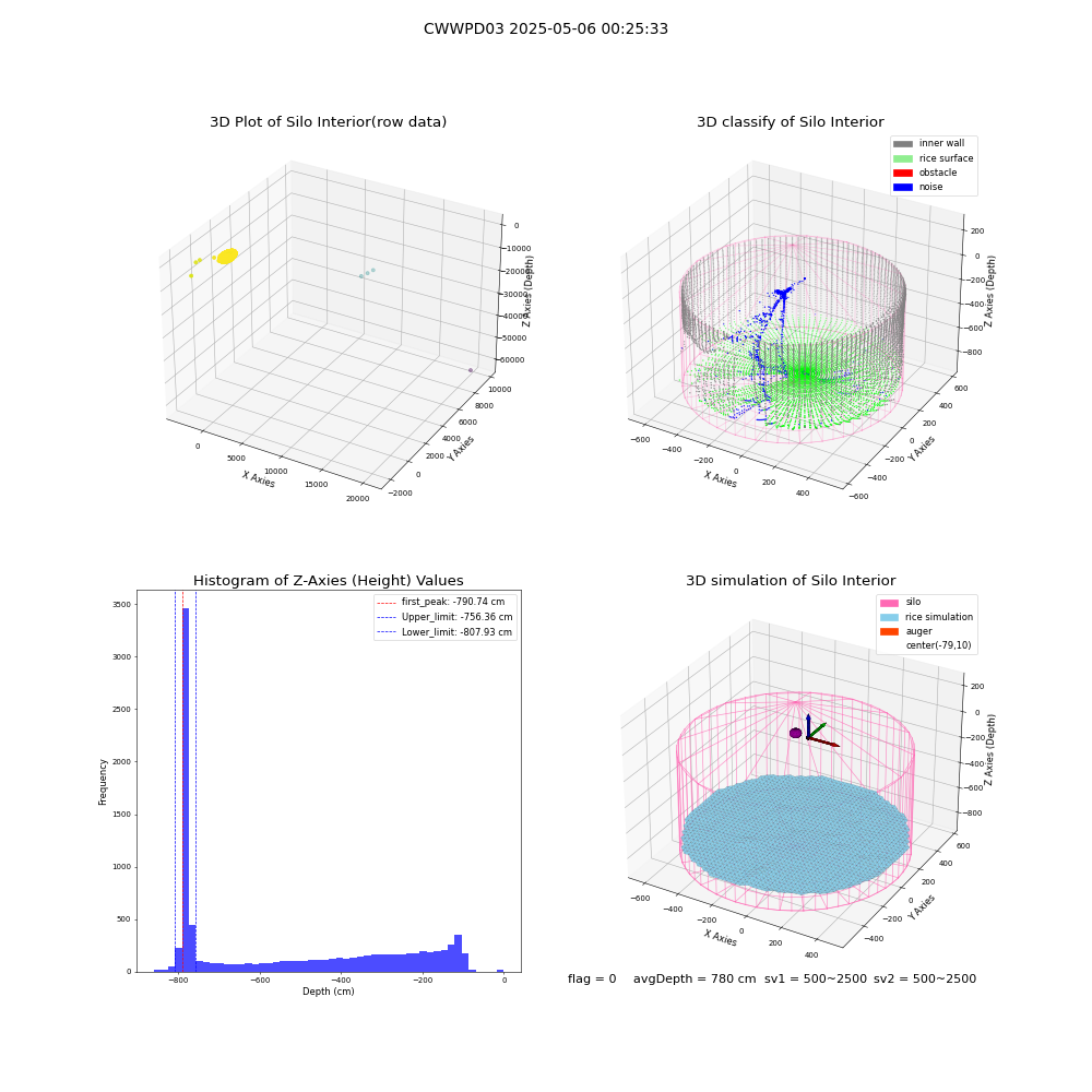lidar visual vms_img
