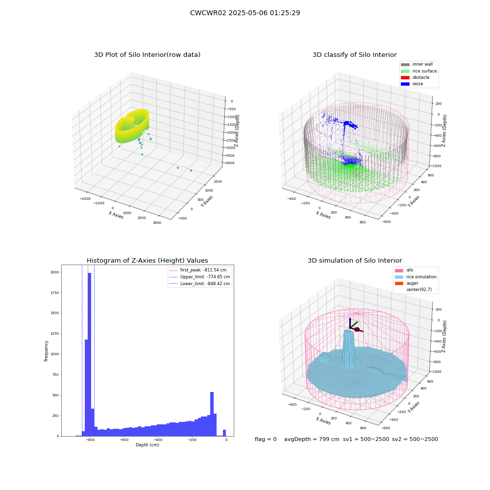 lidar visual vms_img