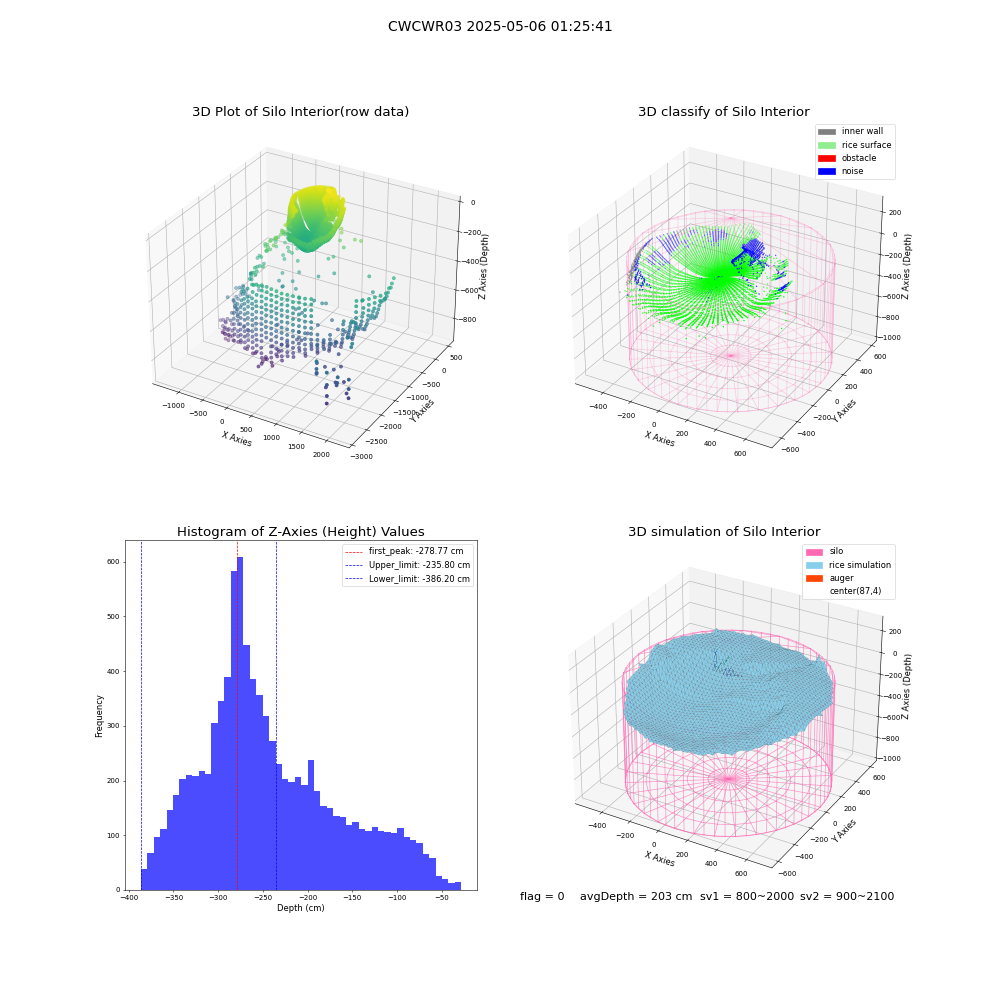 lidar visual vms_img