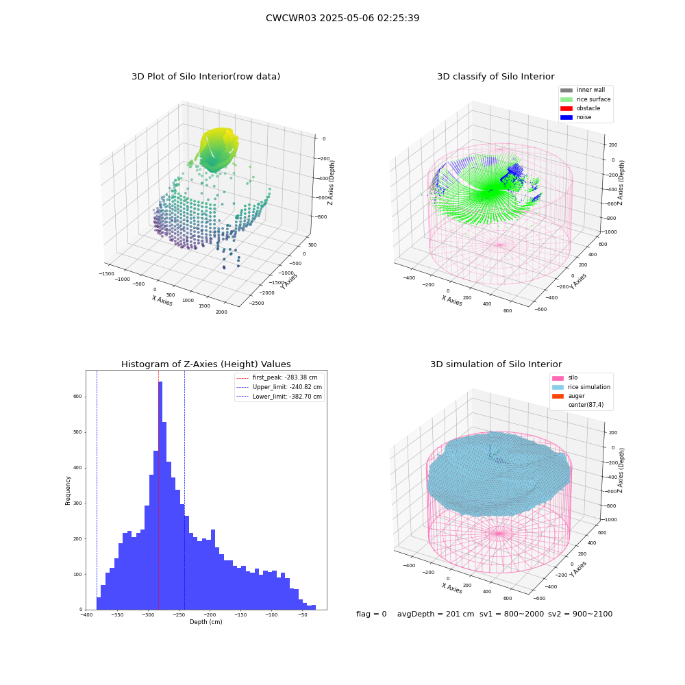 lidar visual vms_img