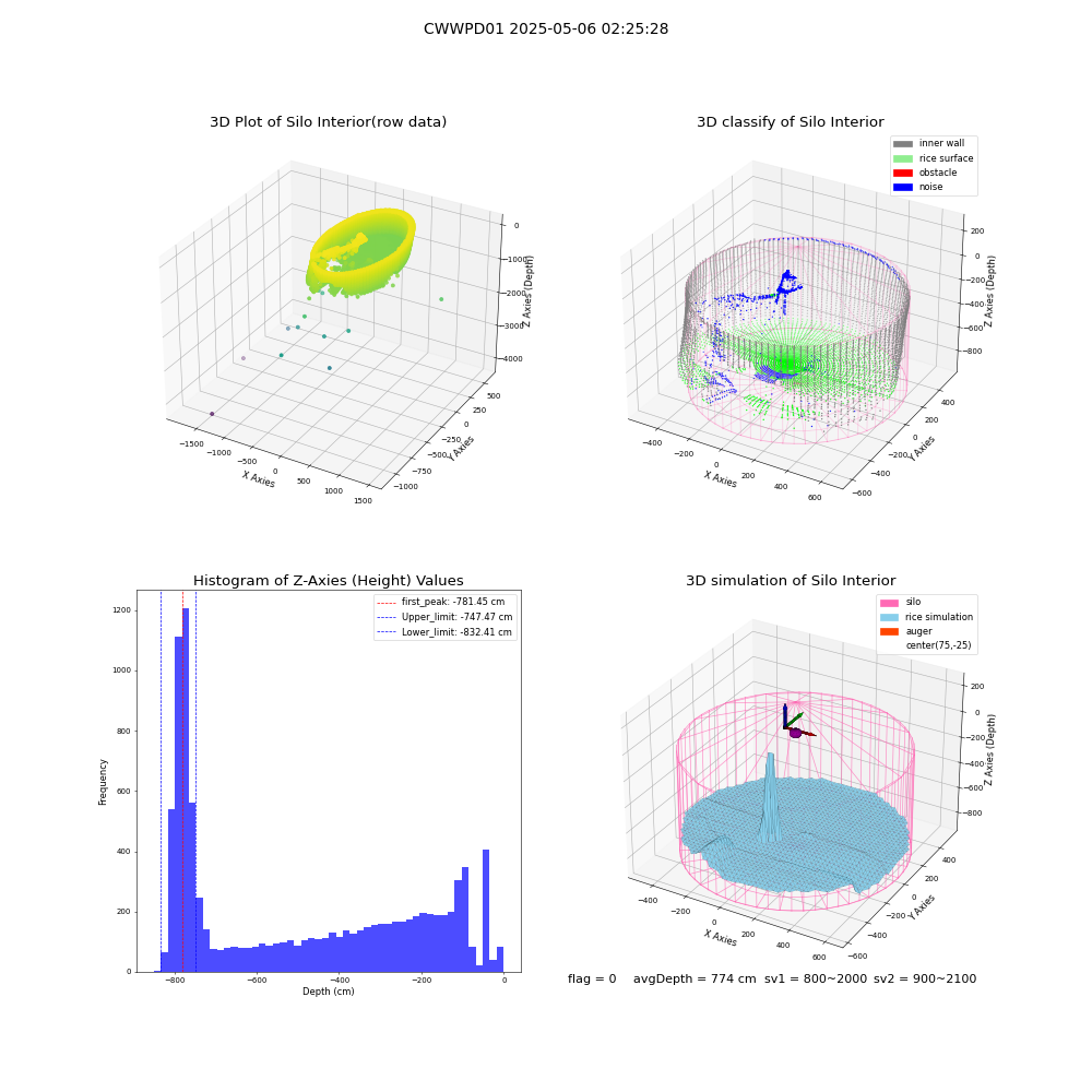 lidar visual vms_img