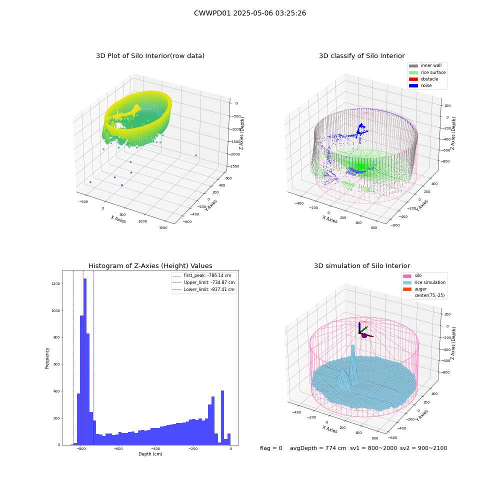 lidar visual vms_img