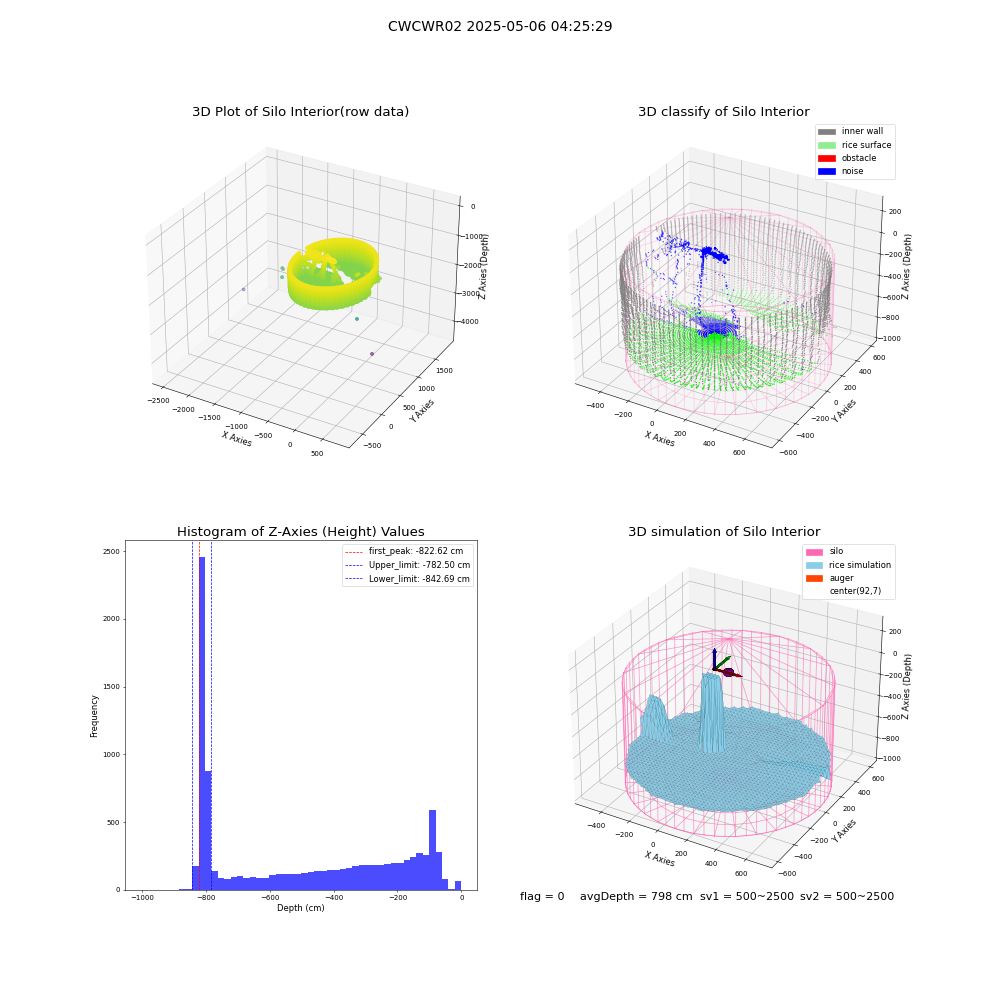 lidar visual vms_img
