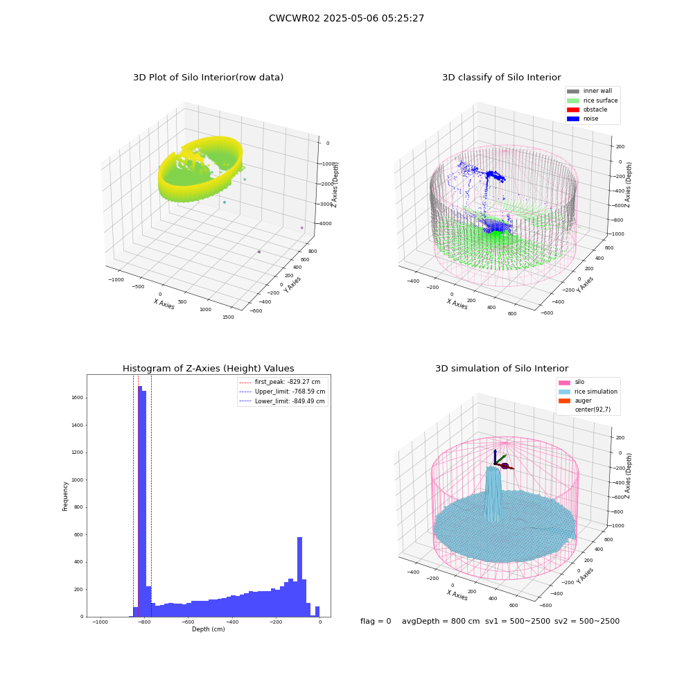 lidar visual vms_img
