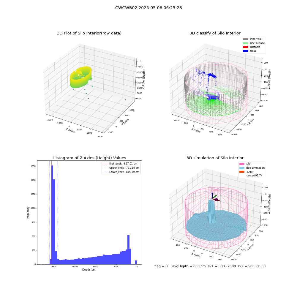 lidar visual vms_img