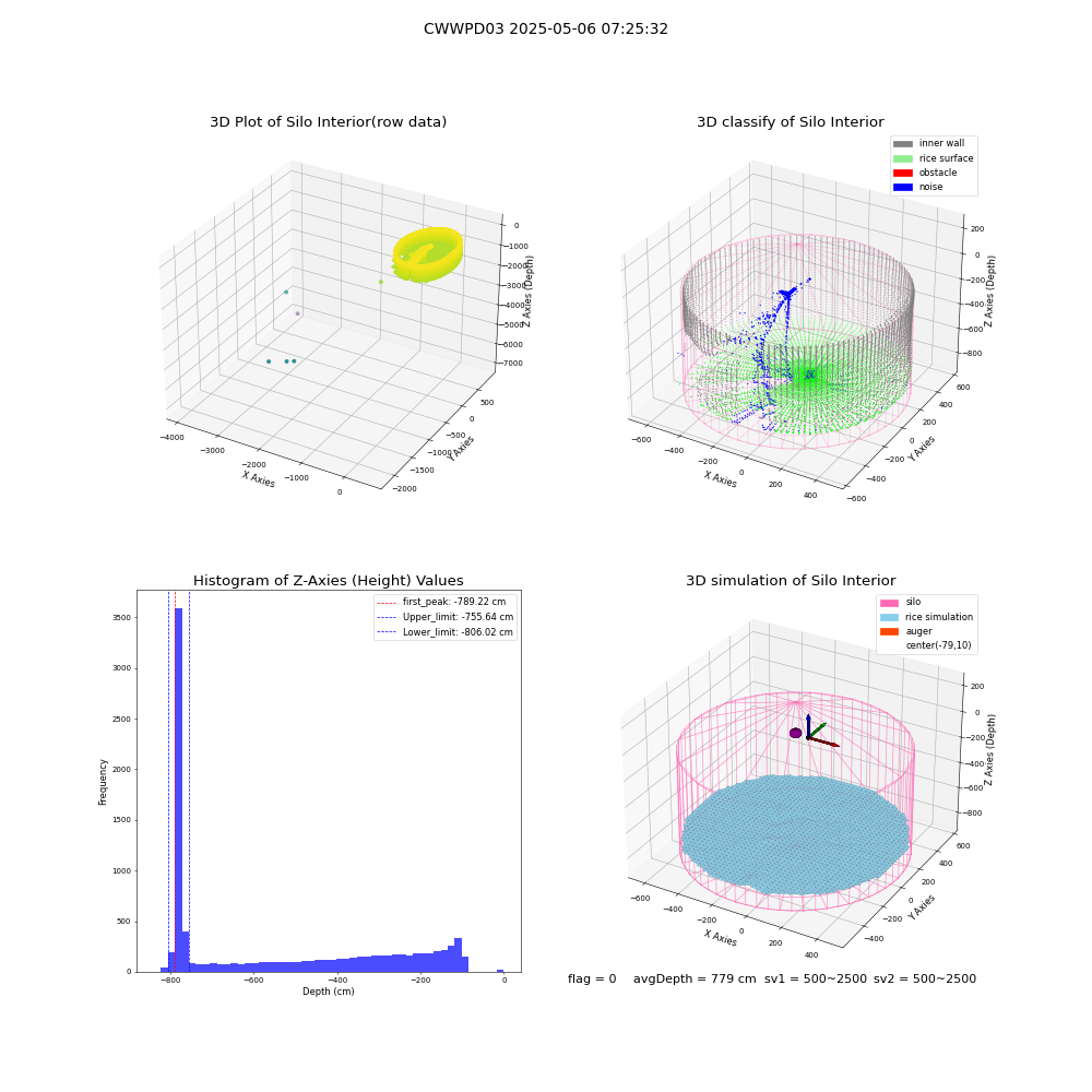 lidar visual vms_img