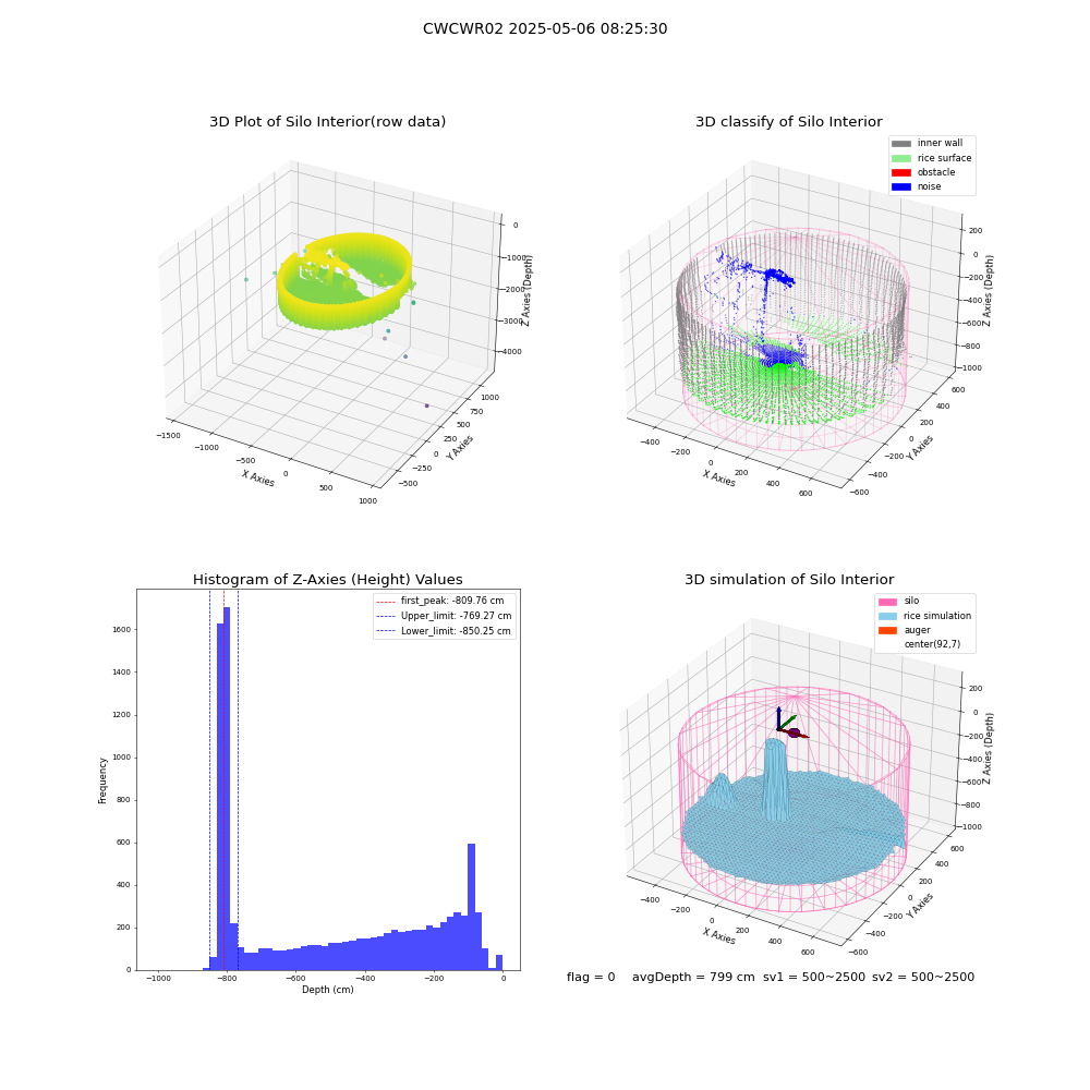 lidar visual vms_img