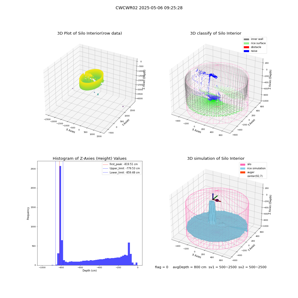 lidar visual vms_img