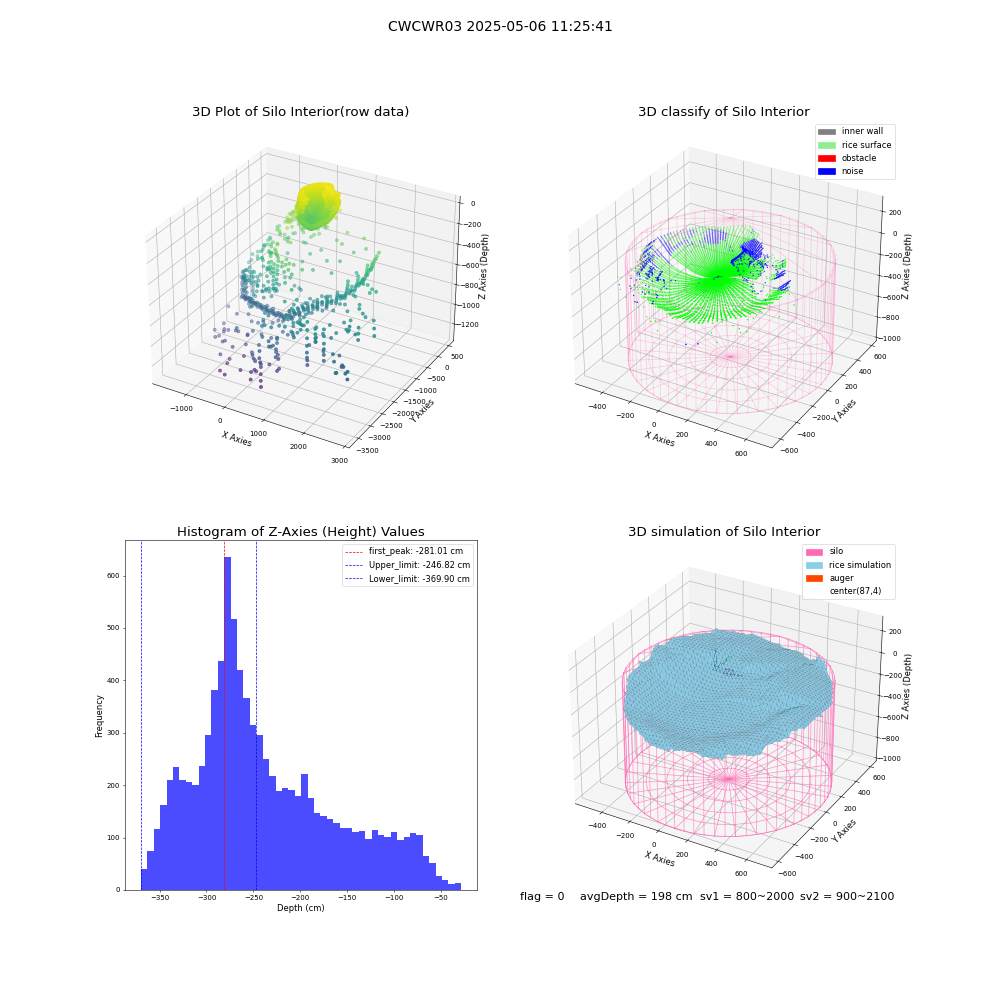 lidar visual vms_img