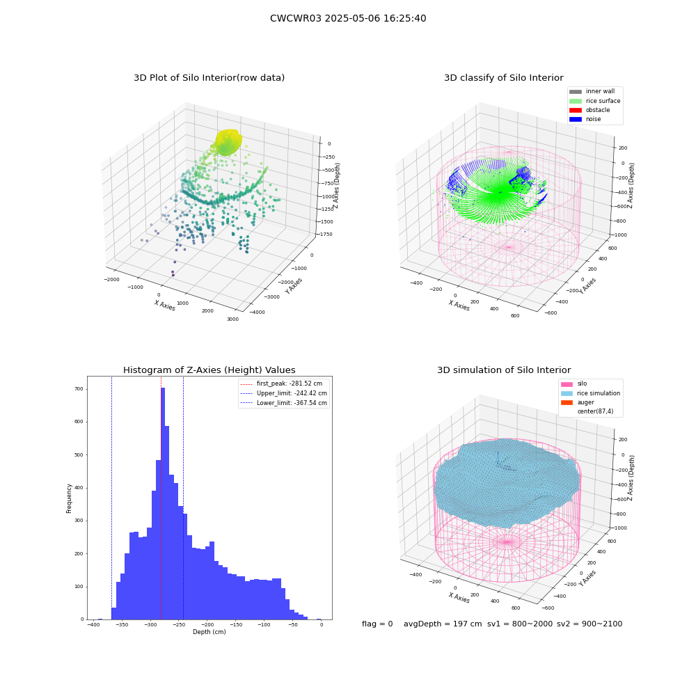 lidar visual vms_img